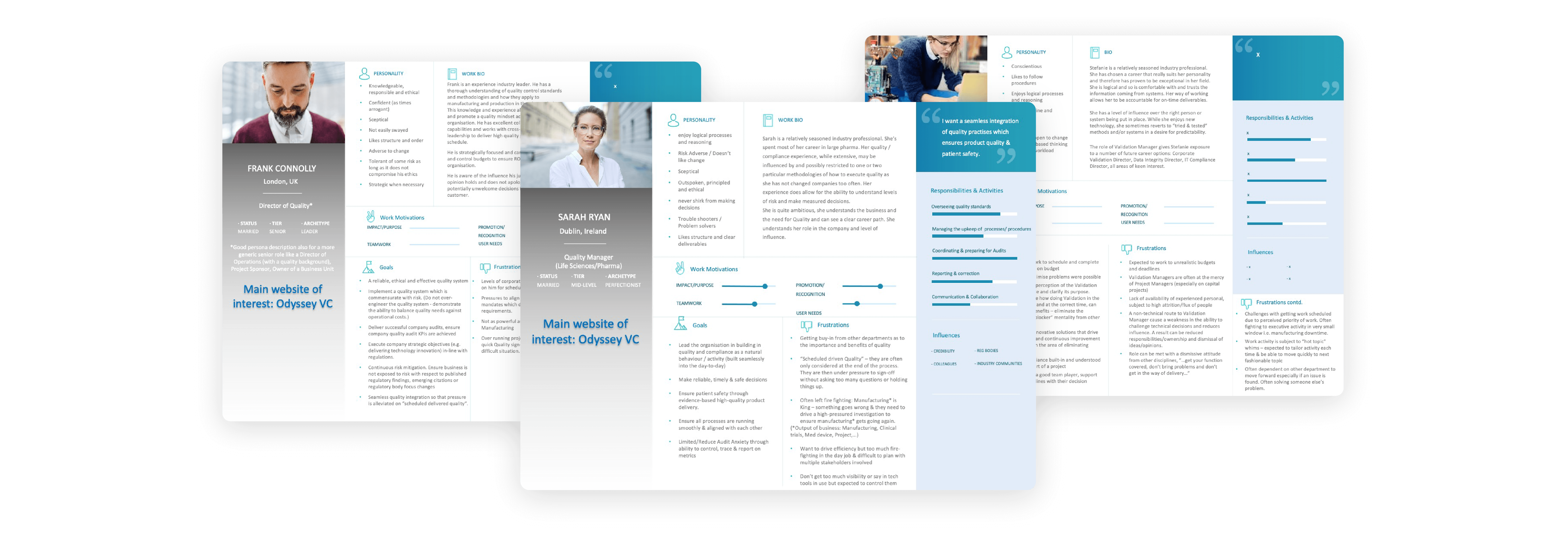 OdysseyVC Personas
